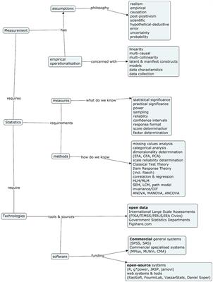 Teaching advanced statistical methods to postgraduate novices: a case example